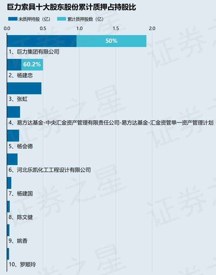 14%|巨力索具_新浪财经_新浪网