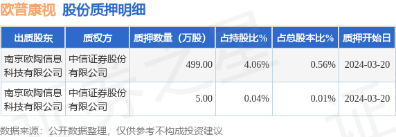 57%|欧普康视_新浪财经_新浪网