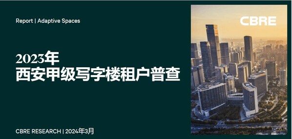 CBRE世邦魏理仕发布《2023年西安甲级写字楼租户普查》|西安市_新浪财经_新浪网