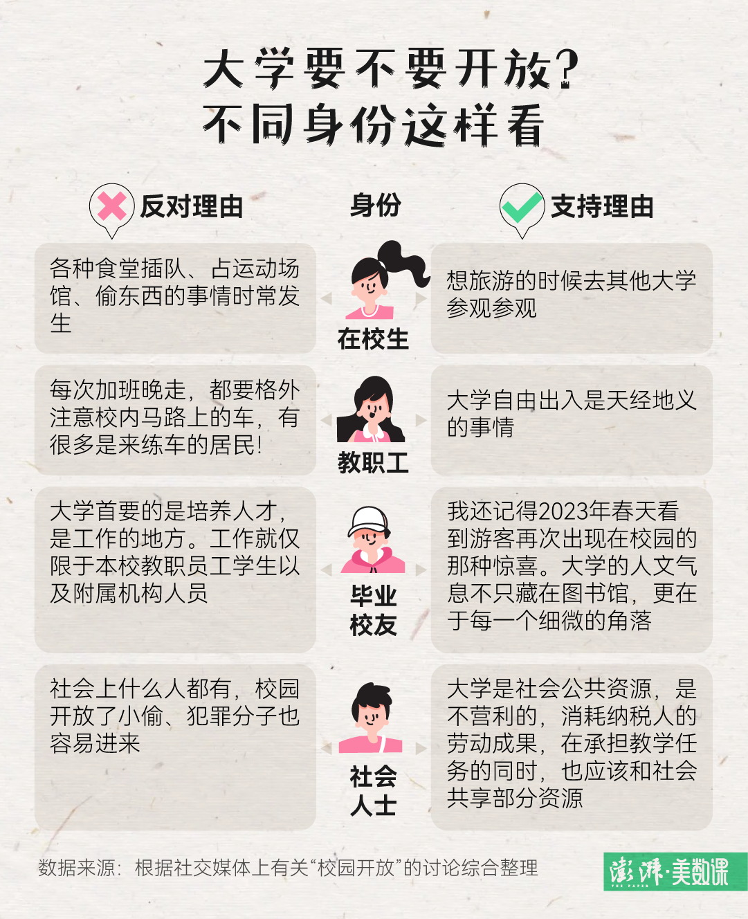 大学校园成公园引热议高校开放的度在哪