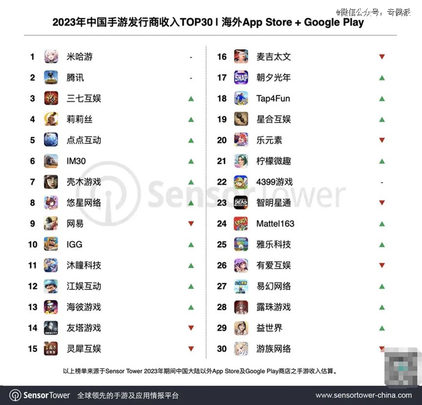 图源：Sensor Tower