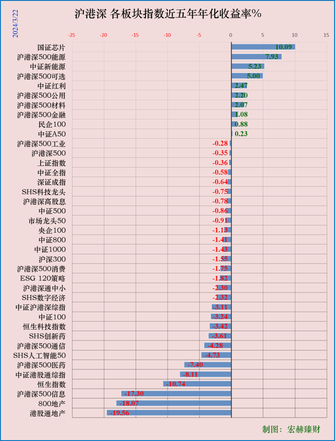 宏赫周览 | 2024第12周 (3/22):微软市值刷新全球市值新高记录|市盈率