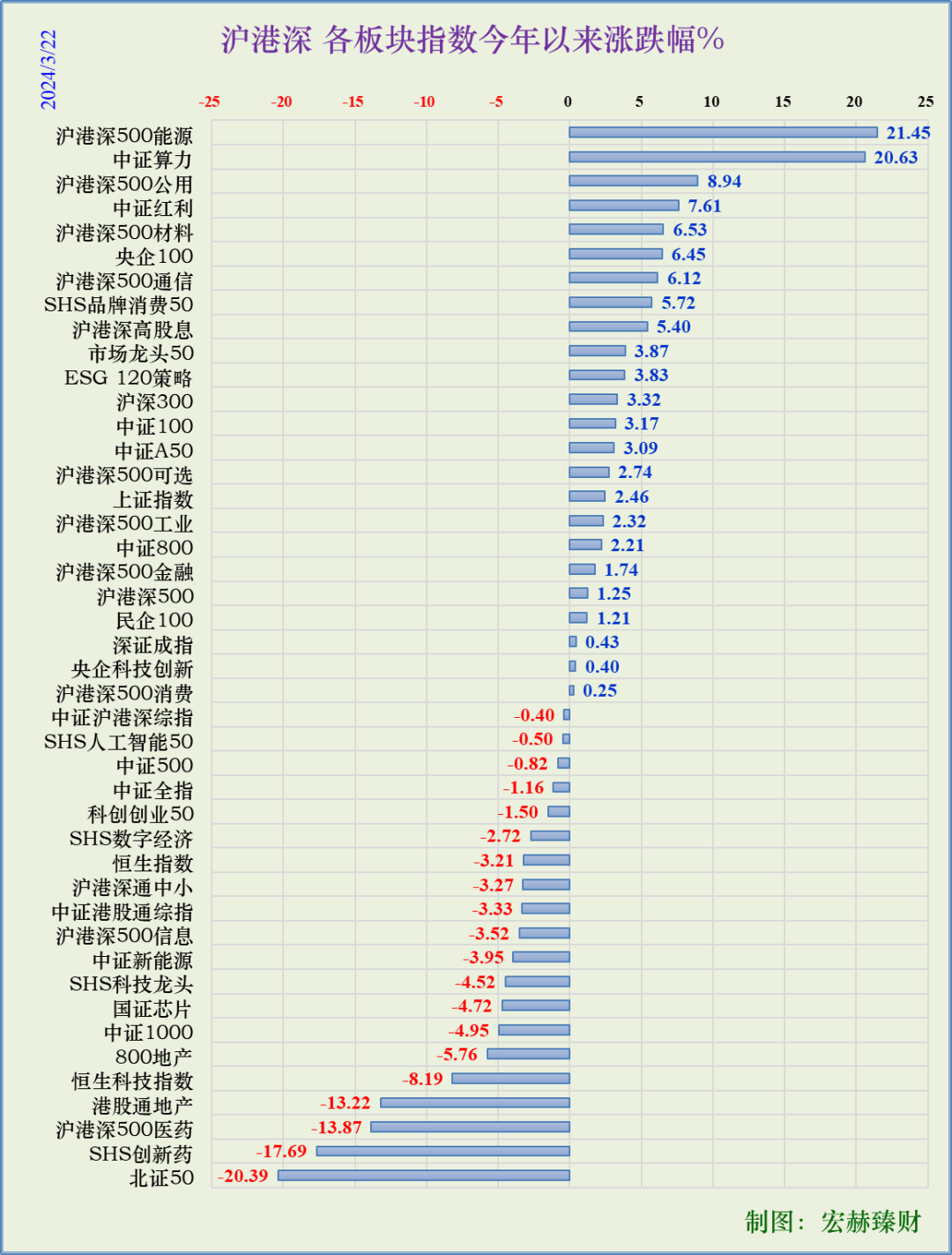 宏赫周览 | 2024第12周 (3/22):微软市值刷新全球市值新高记录|市盈率