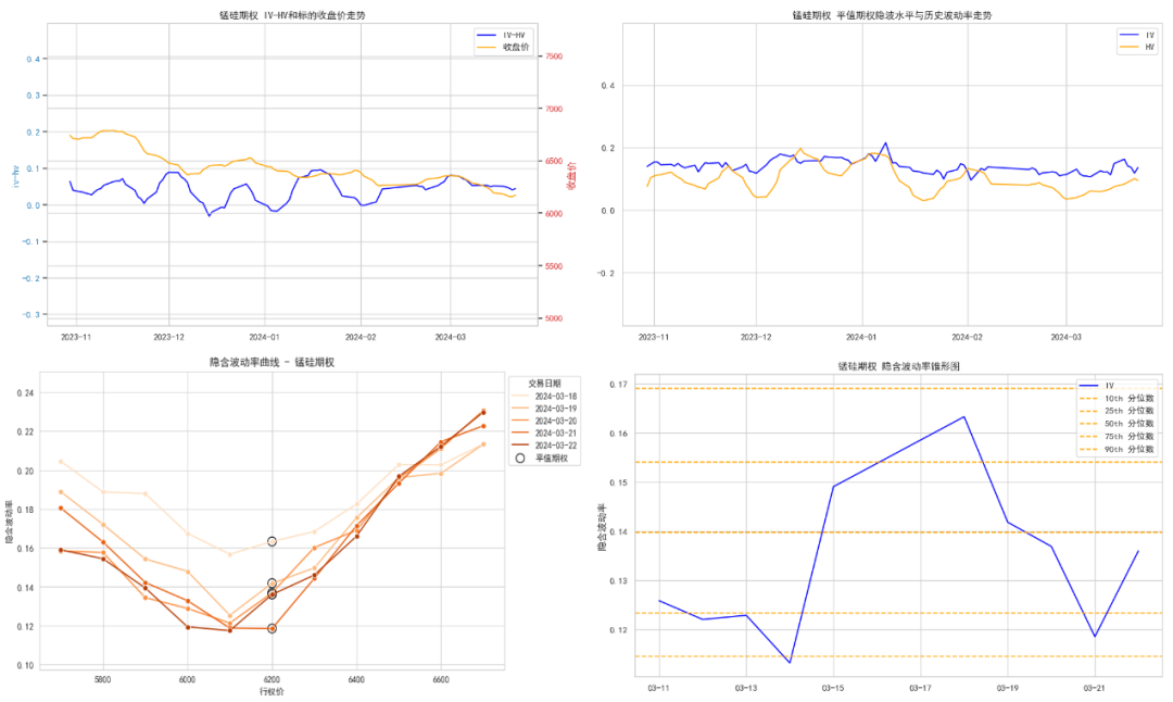 数据来源：紫金天风期货研究所