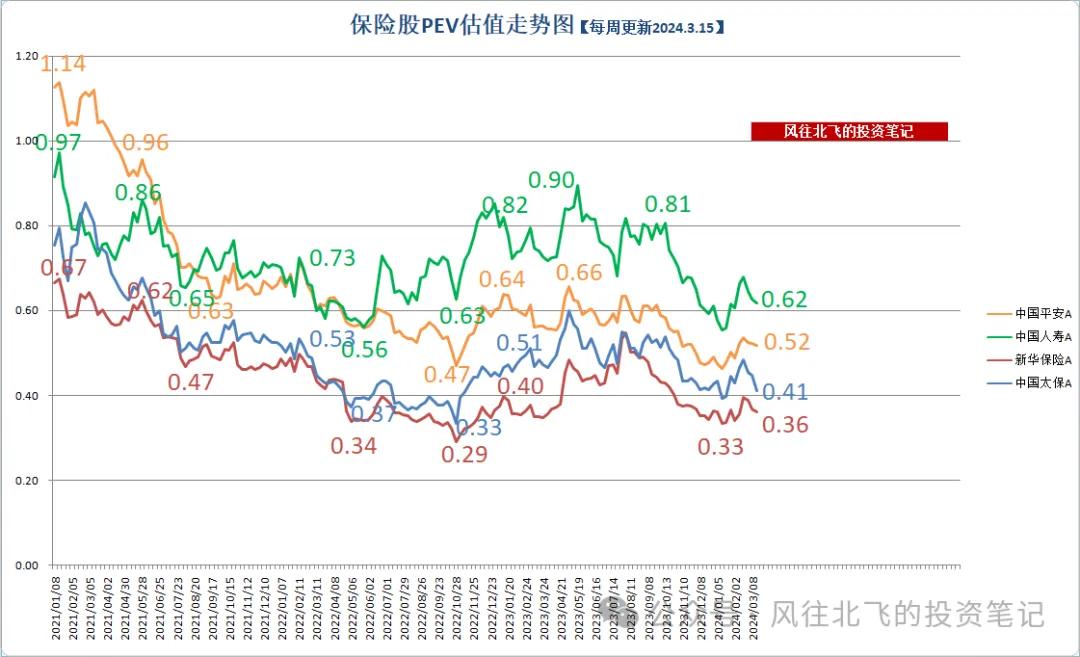 中国平安2023年报点评:往日之影,英雄不再|中国平安_新浪财经_新浪网