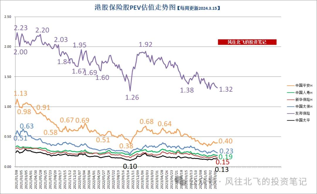 中国平安2023年报点评:往日之影,英雄不再|中国平安_新浪财经_新浪网