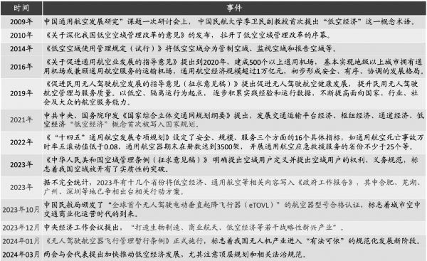 长城景气成长混合型证券投资基金018940阁下何不同风起扶摇直上九万里