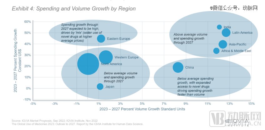 （IQVIA报告：未来五年中东地区医疗支出增速高于全球平均水平）