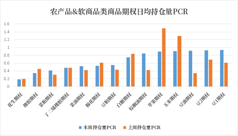 数据来源：紫金天风期货研究所