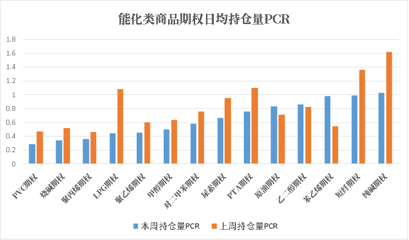 数据来源：米筐、紫金天风期货研究所