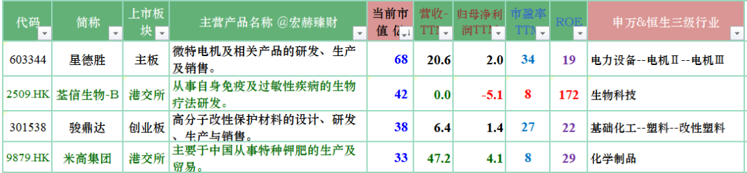 宏赫周览 | 2024第12周 (3/22):微软市值刷新全球市值新高记录|市盈率