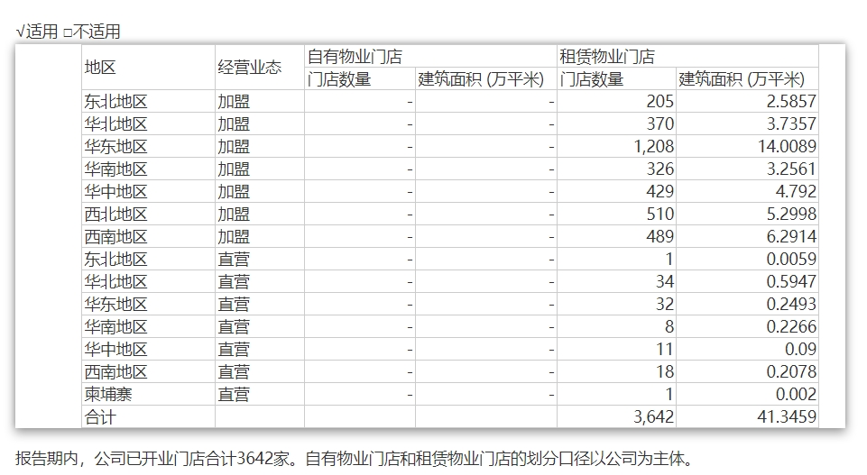 图片来源：中国黄金2022年财报截图