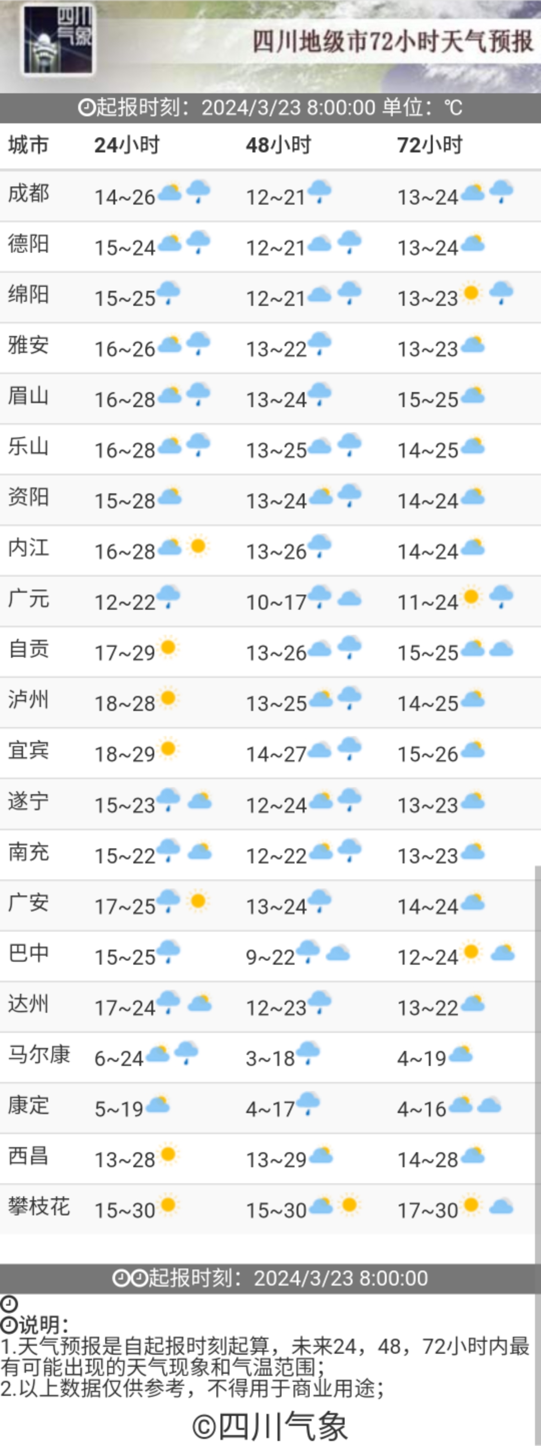 今天四川盆地这里最热但降温降雨也到了|阵雨_新浪财经_新浪网