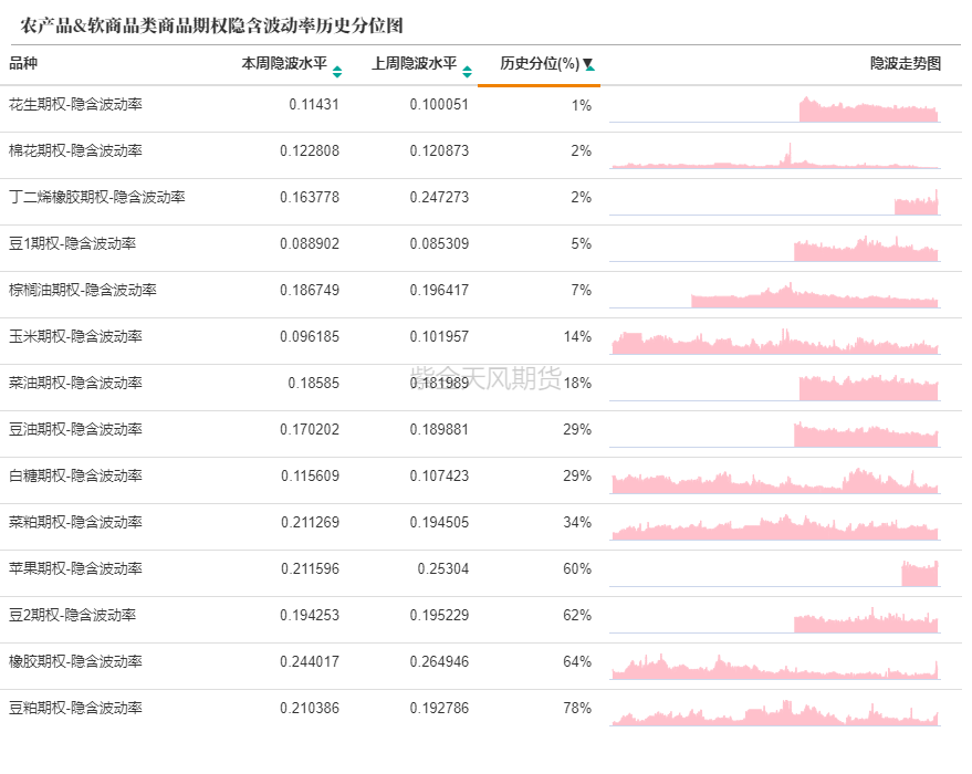 数据来源：紫金天风期货研究所