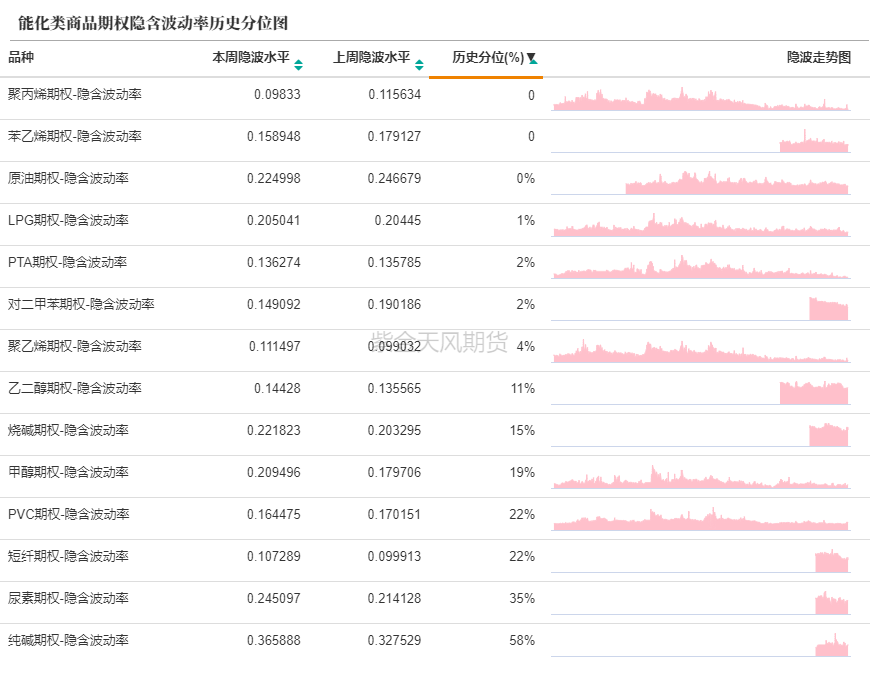 数据来源：紫金天风期货研究所