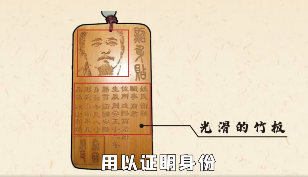 照身帖示意图到了宋代鱼符被逐渐废除,取而代之的是腰牌明代腰牌也