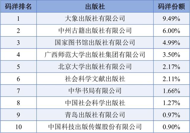 出版排行_2024年上半年中国出版行业上市公司业绩排行榜(2)