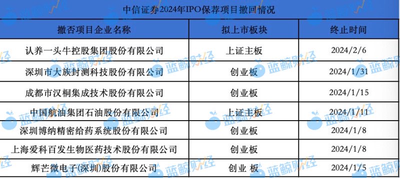 （图片来源：蓝鲸财经制图）