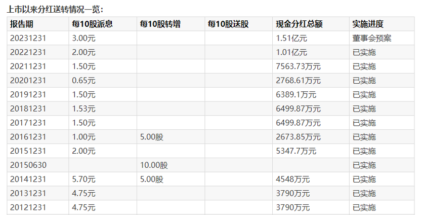 （著作源头：证券时报网）