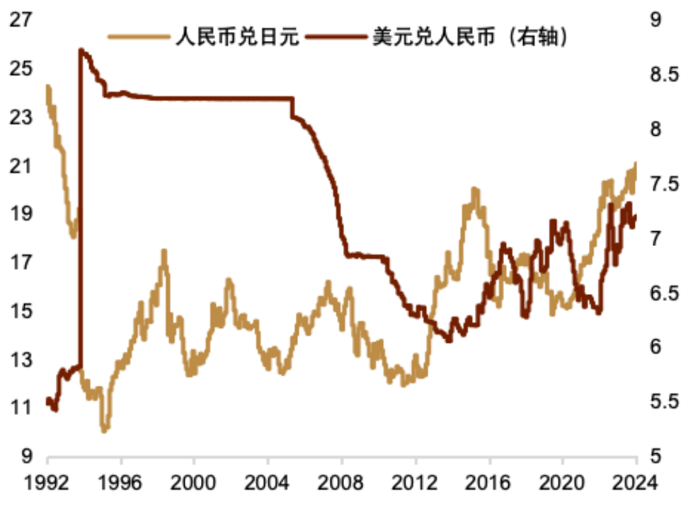 中金:人民币汇率异动的背后|美元_新浪财经_新浪网