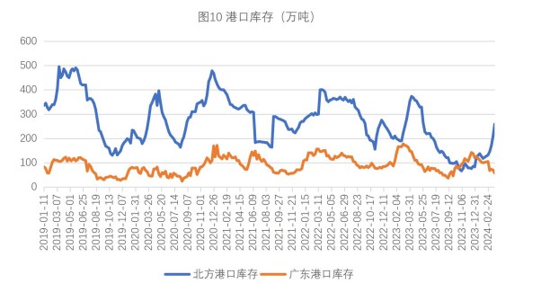 关联品种生猪玉米所属公司：财达期货