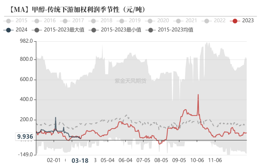【甲醇二季报】定价权由港口转到内地_新浪财经_新浪网