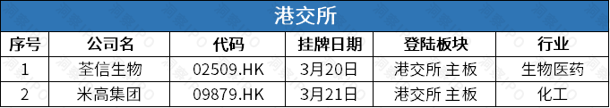 数据来源：公开信息；图表制作：洞察IPO