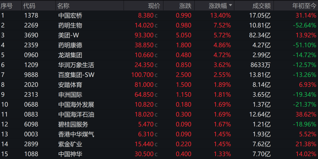 5000亿巨头,突然狂飙!_新浪财经_新浪网
