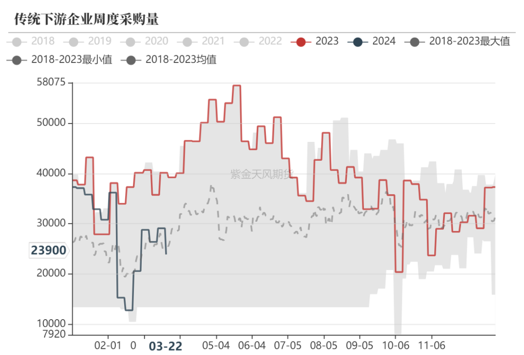 【甲醇二季报】定价权由港口转到内地_新浪财经_新浪网