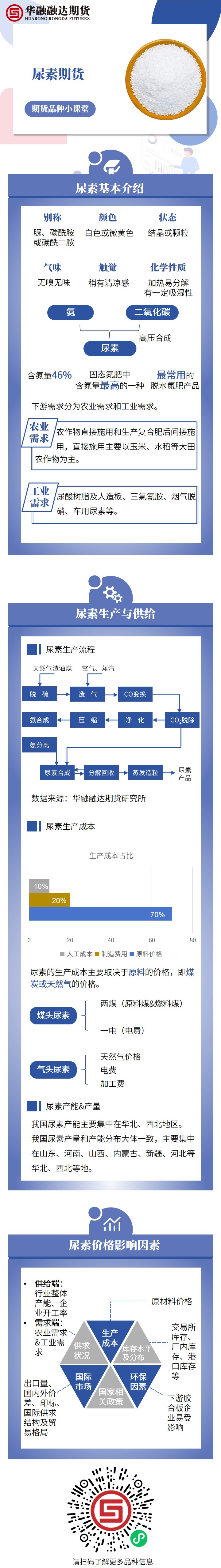 期货品种小课堂-尿素期货_新浪财经_新浪网