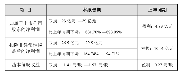 负债率近90%,这家猪企也开始申请预重整_新浪财经_新浪网