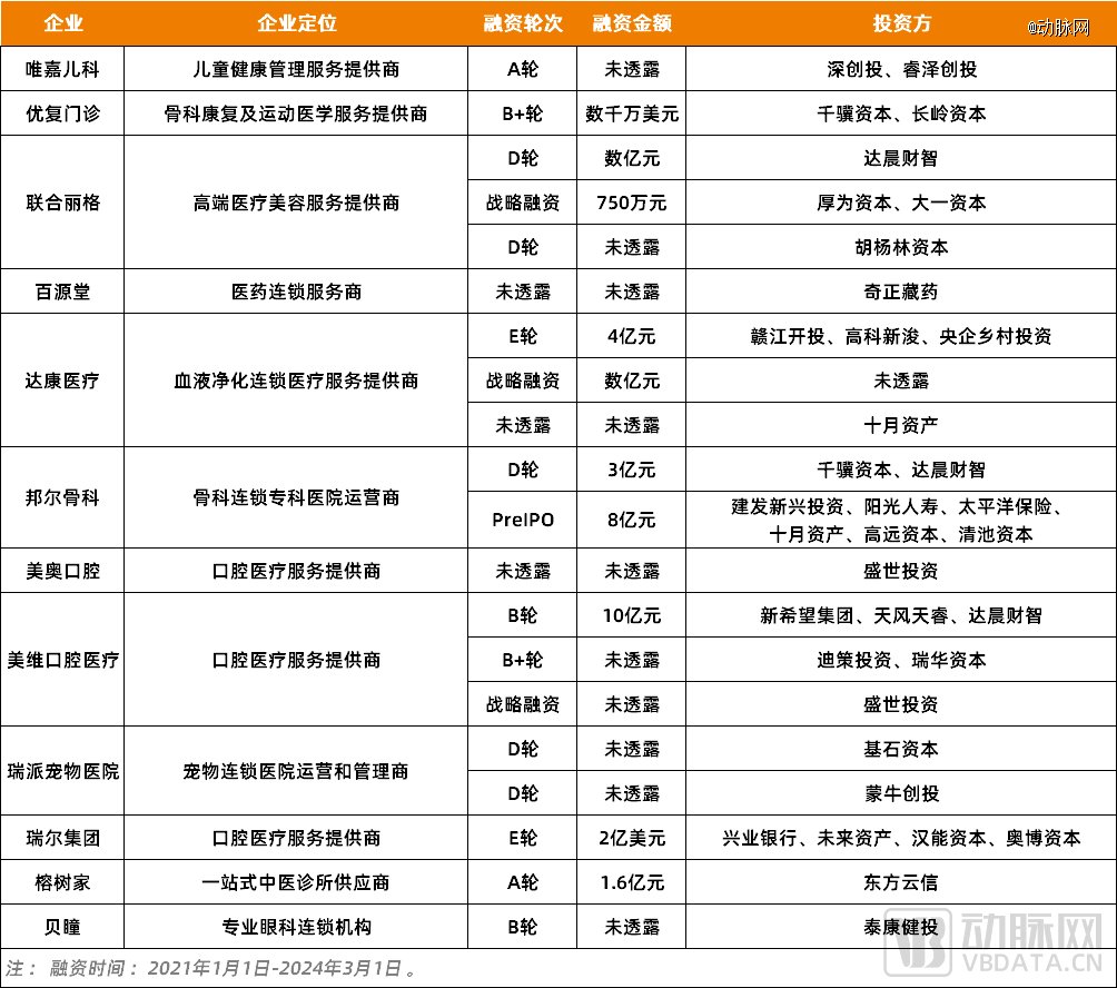 医院投资趋势洞察：把握医疗行业机遇