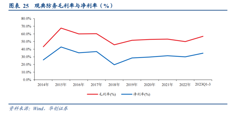【华创交运|深度】观典防务:无人机*数据要素,低空