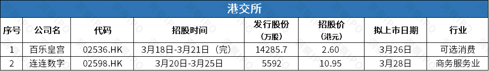 数据来源：公开信息；图表制作：洞察IPO