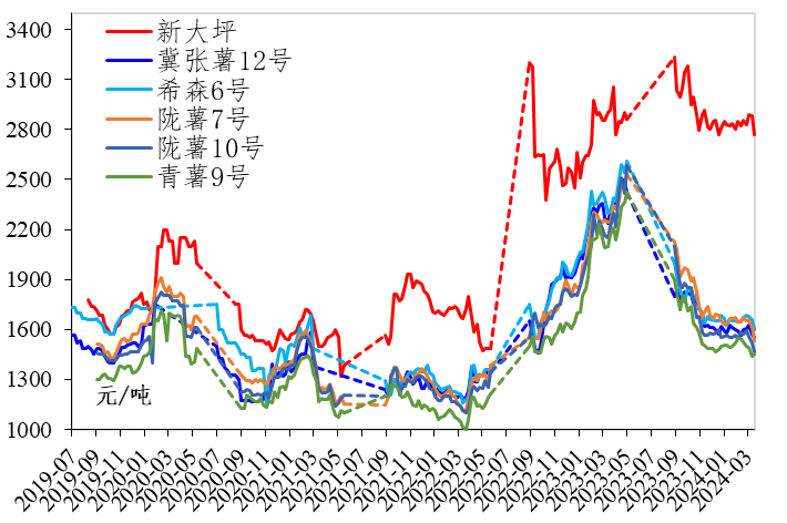 数据来源:定西市安定区人民政府金融工作办公室,新华指数