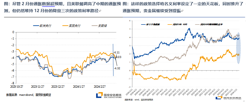 宏观策略、大类资产配置与大宗投资机会-3月刊