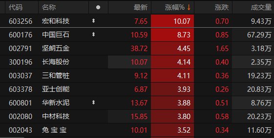 数据来源：Choice金融终端