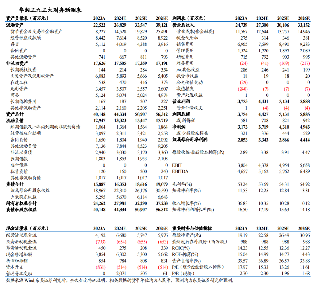华润三九2023年业绩点评:chc业务稳中有进,昆药业务