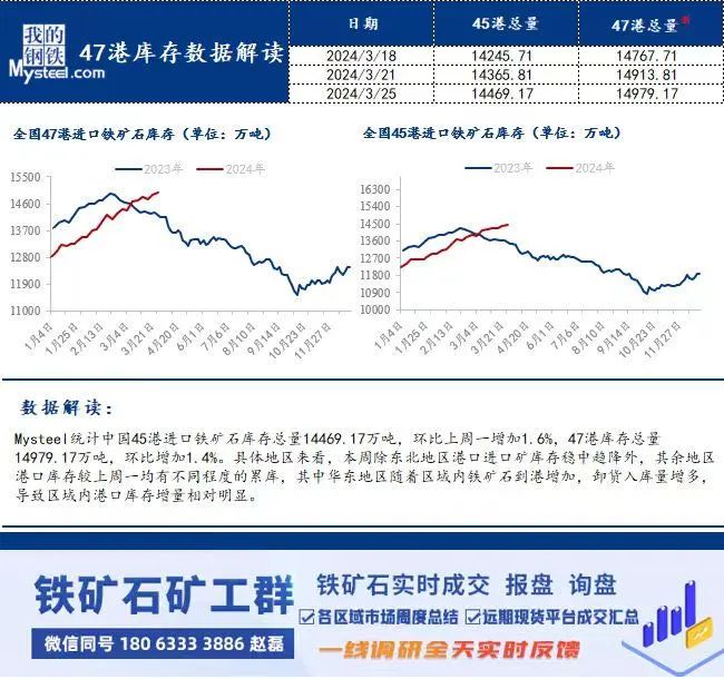 市场似乎是对铁矿石的需求预期太乐观了