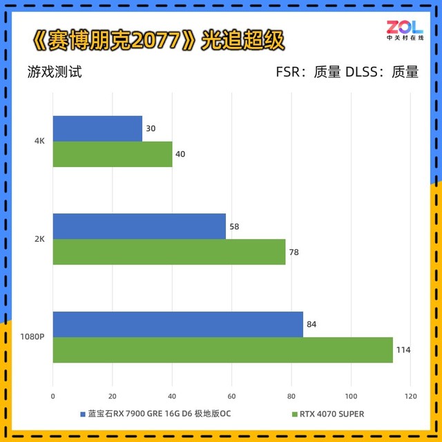 蓝宝石rx7900gre极地版评测直降800元性能暴涨10