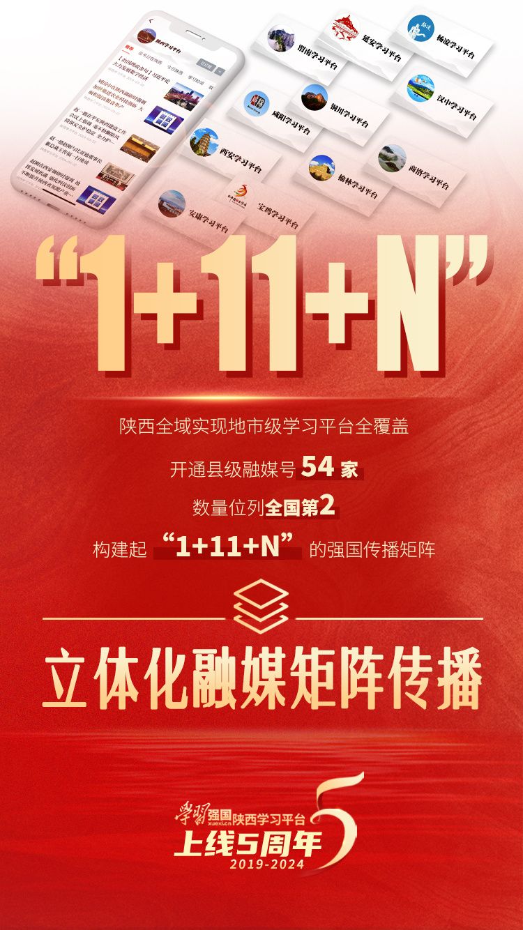 海报:"学习强国"陕西学习平台上线五周年