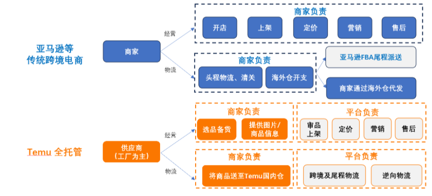 temu,藏在拼多多财报里的中国制造红利|拼多多_新浪财经_新浪网