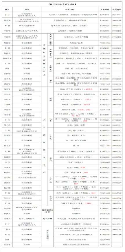 宏观策略、大类资产配置与大宗投资机会-3月刊