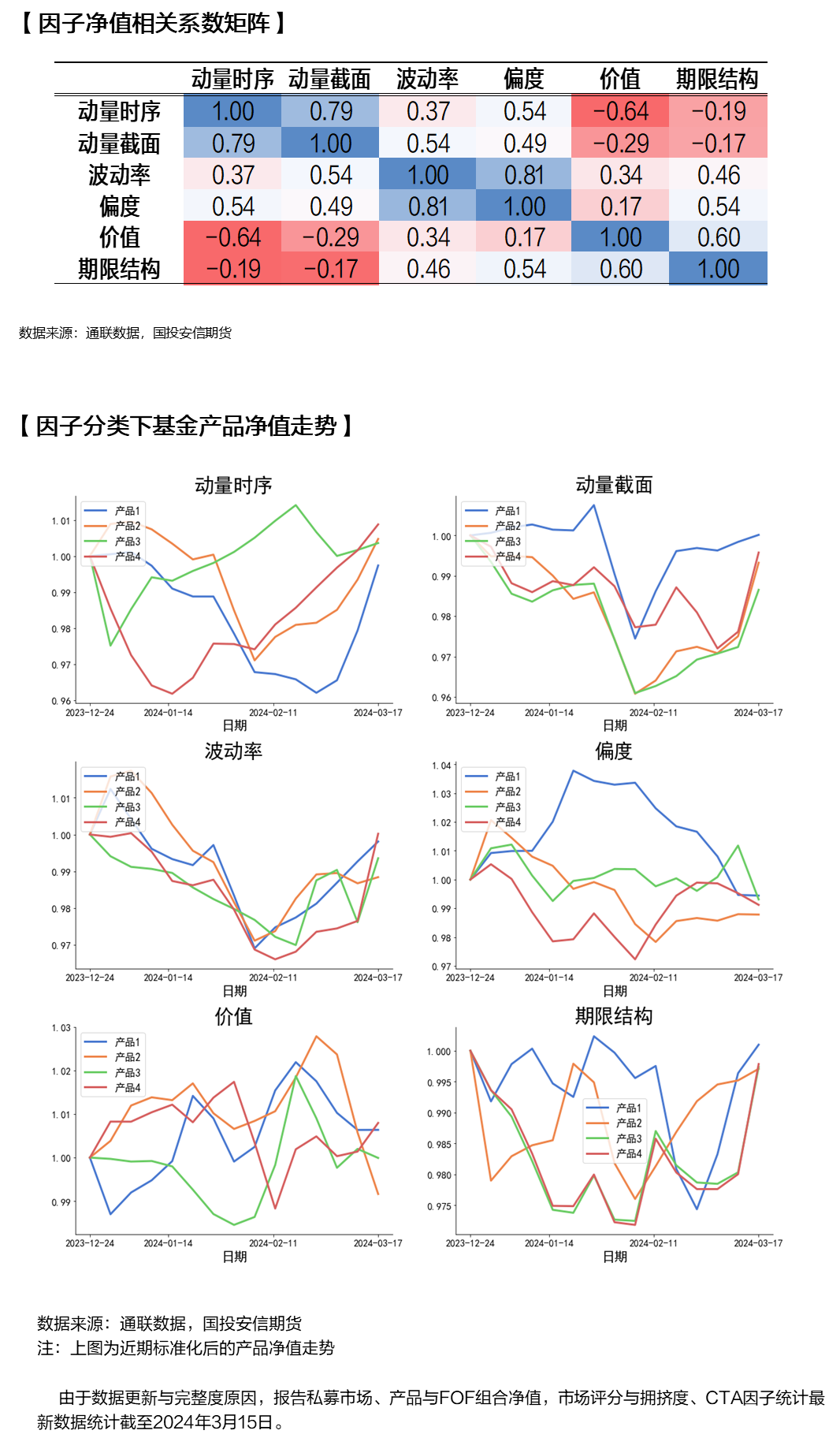 【量化金工】市场策略FOF配置周报|CTA策略趋于拥挤
