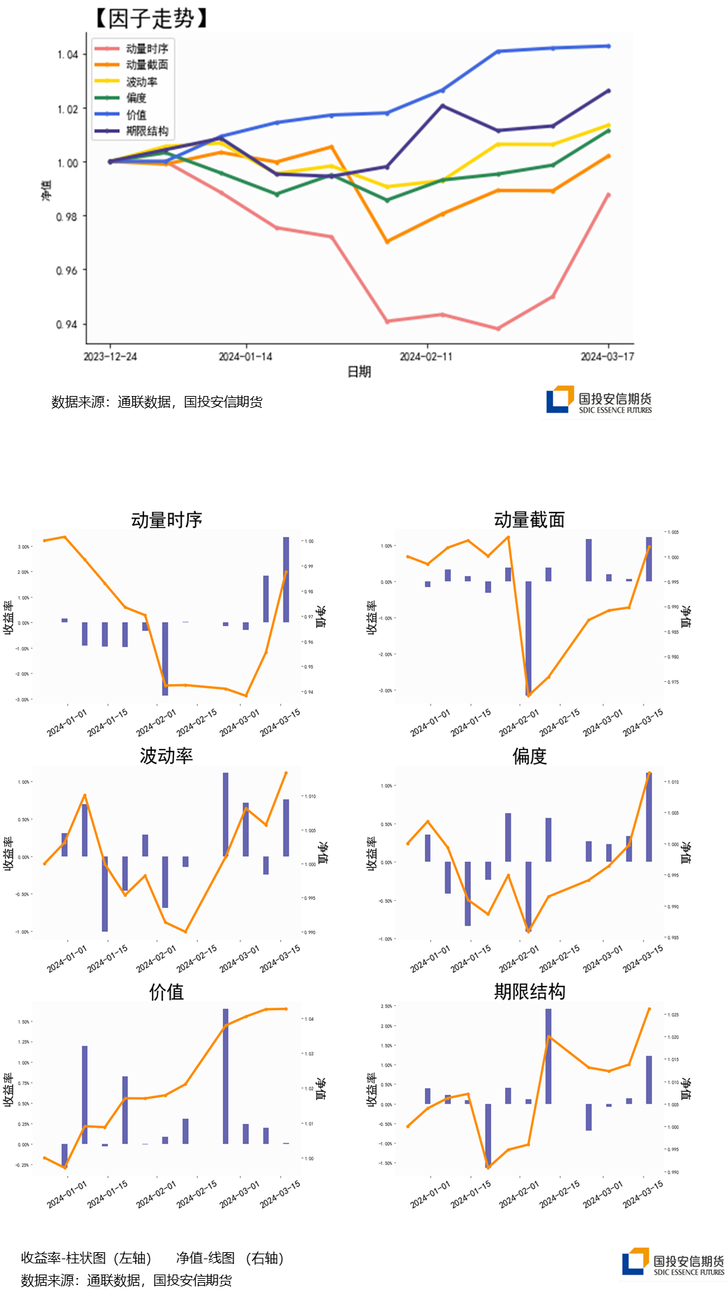 【量化金工】市场策略FOF配置周报|CTA策略趋于拥挤