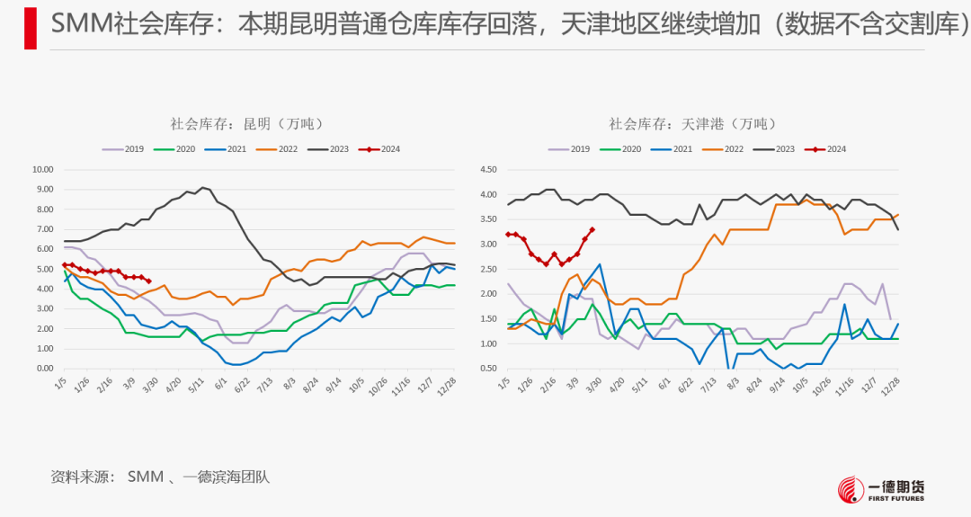 【报告】工业硅-周报-2024-03-25