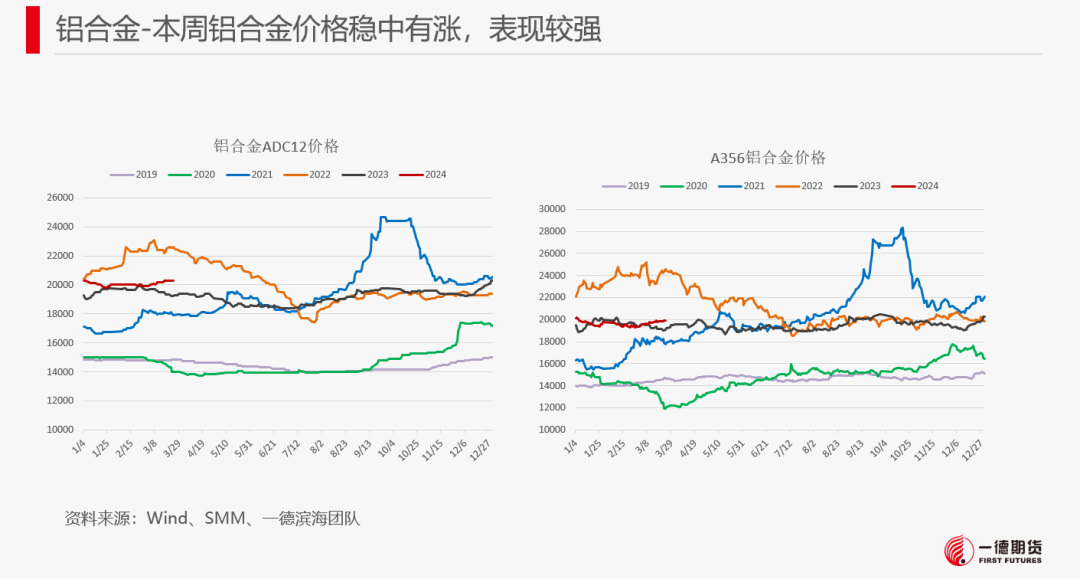 【报告】工业硅-周报-2024-03-25