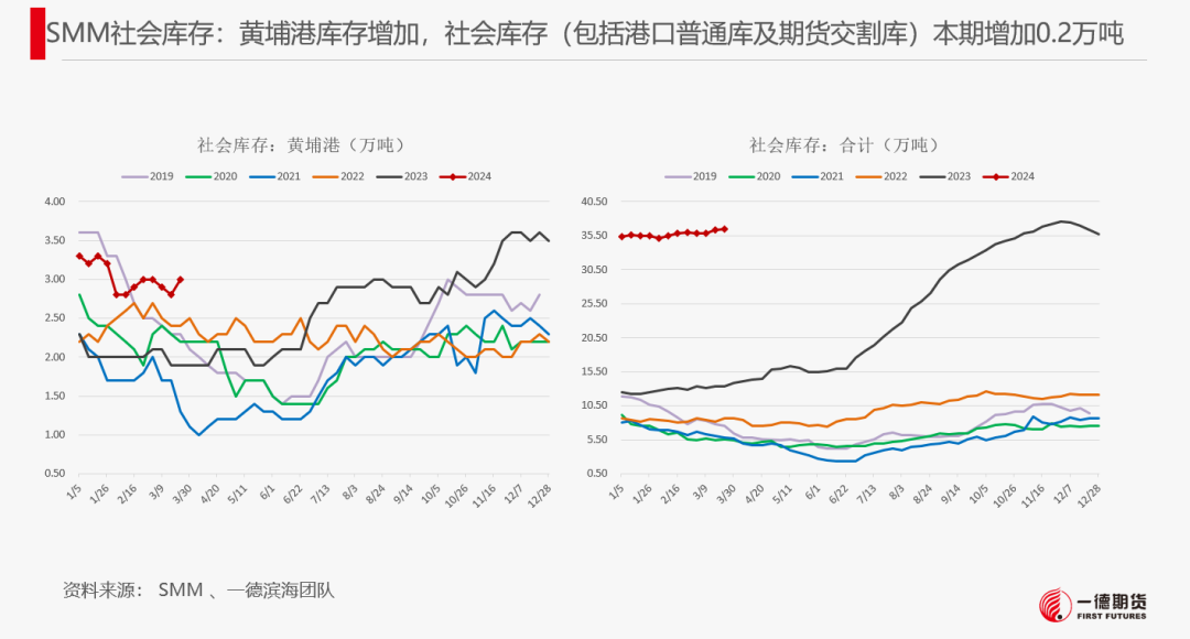 【报告】工业硅-周报-2024-03-25