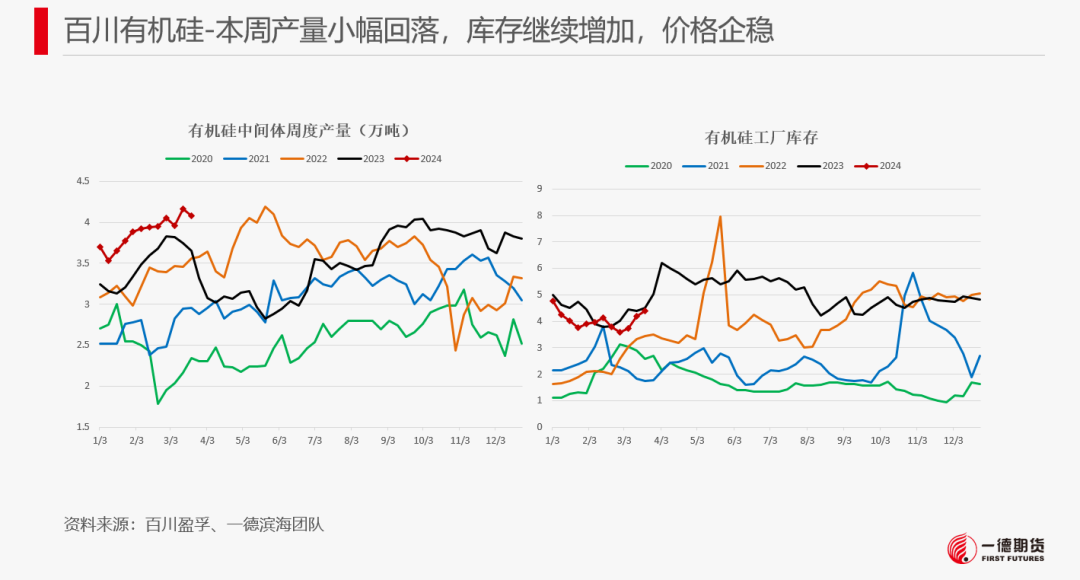 【报告】工业硅-周报-2024-03-25
