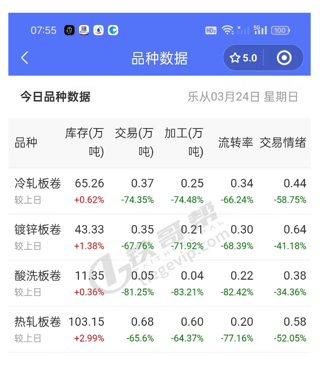市场似乎是对铁矿石的需求预期太乐观了